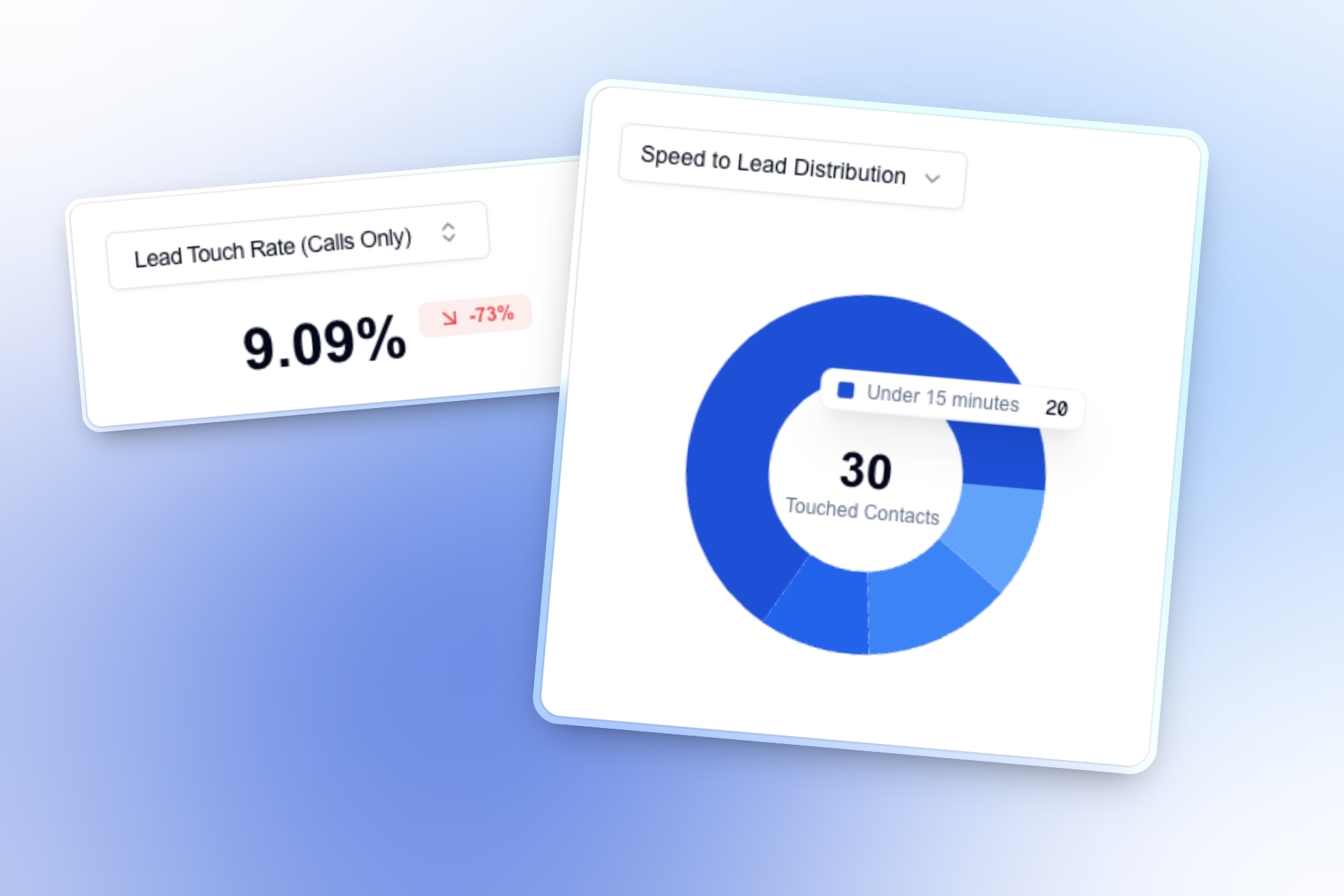Complete Sales Accountability