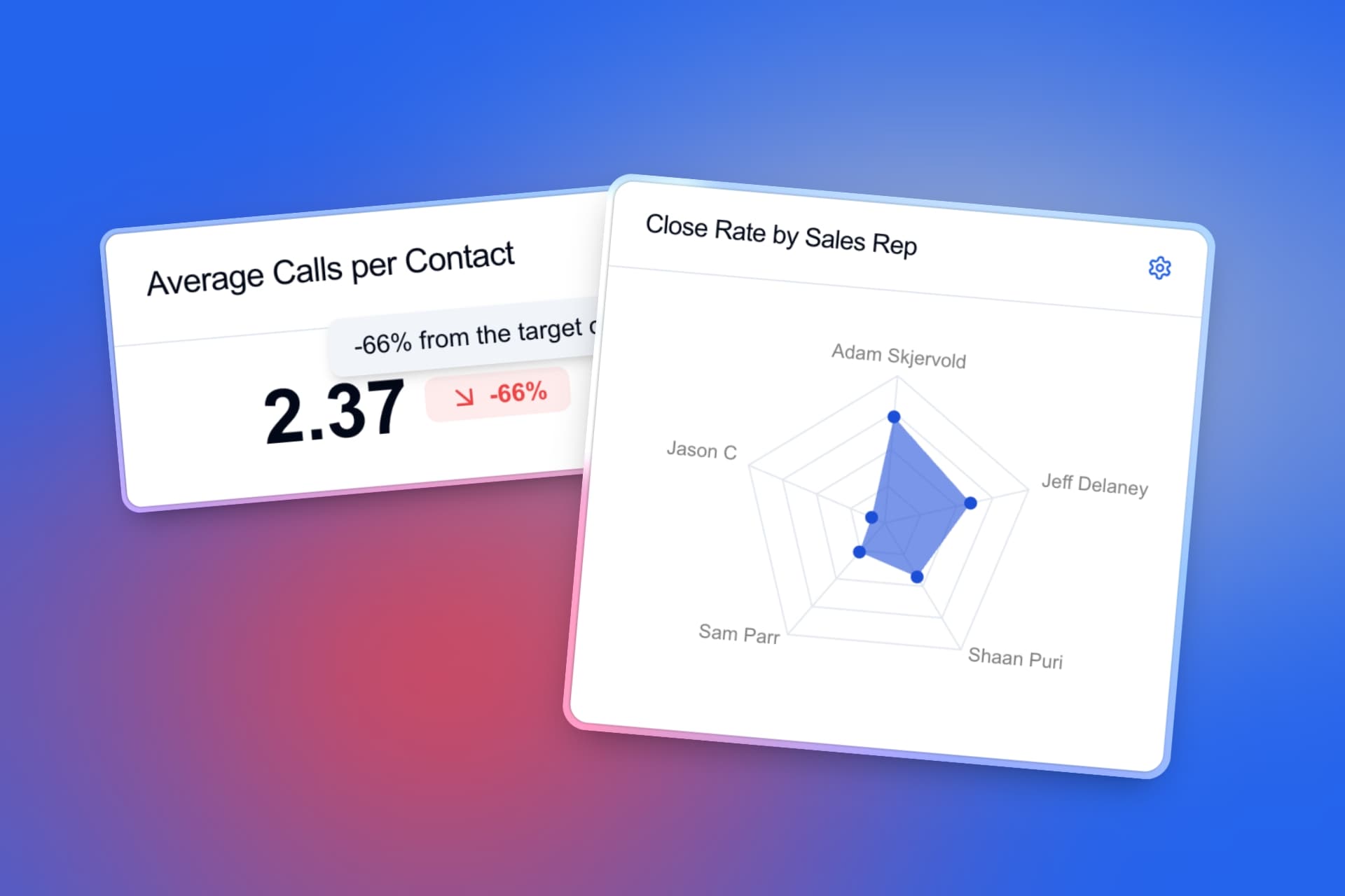 Every rep's follow-up, in numbers