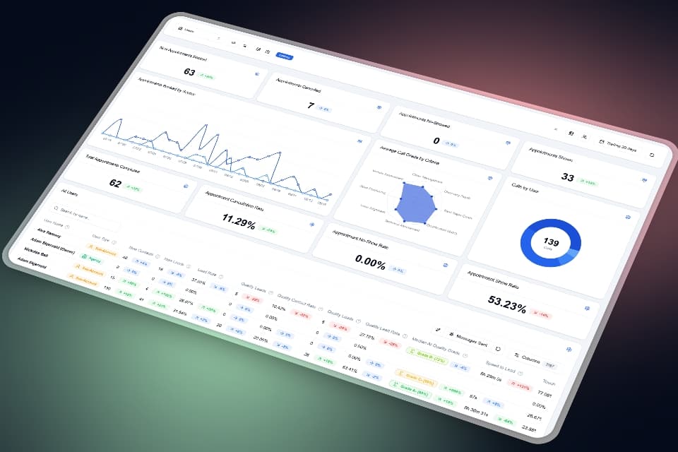 Dashboards built around your numbers
