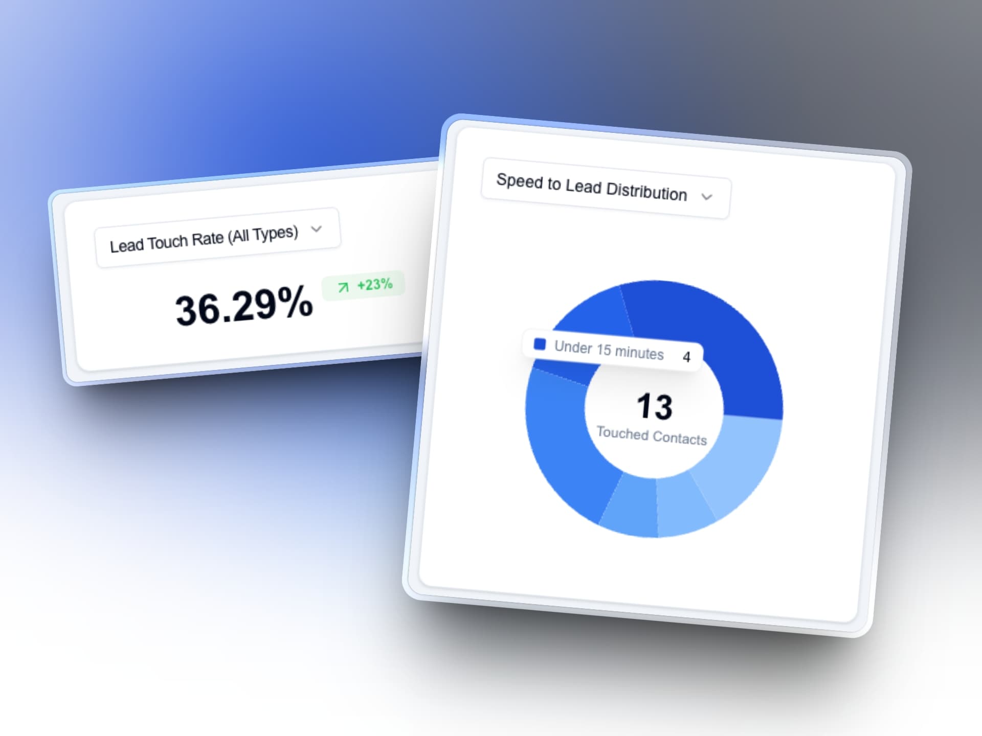 Show a client who called their leads, and how fast